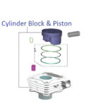 Cylinder Block with Piston For Bajaj Pulsar P150 | N150
